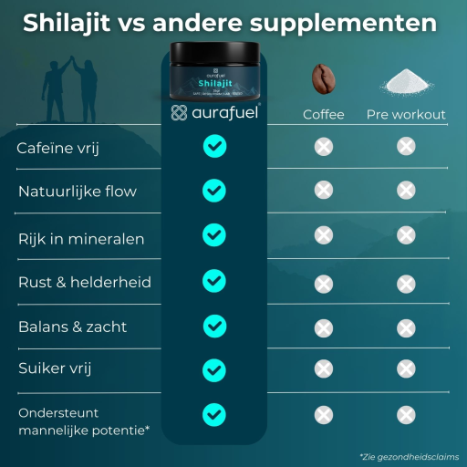 Aurafuel Pure Shilajit Resin | 100% Puur | Getest & Krachtig | Natuurlijk Supplement - 25 gram