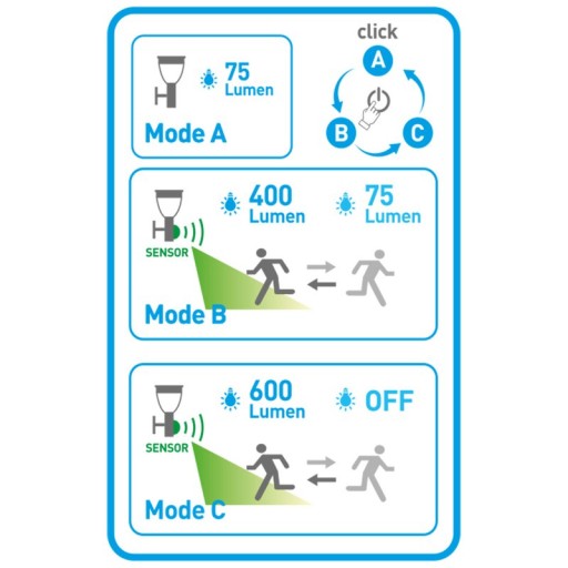 LED solar outdoor base light "Filius" H: 50cm, made of metal and plastic in anthracite, with integrated LED