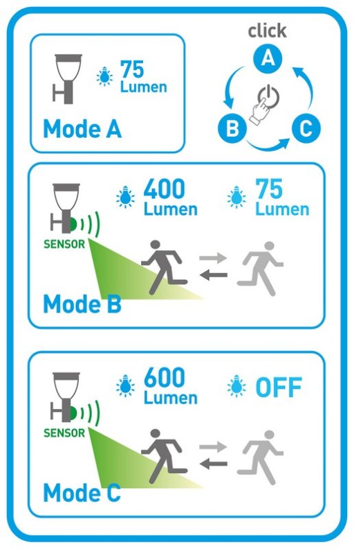 LED solar outdoor base light "Filius" H: 50cm, made of metal and plastic in anthracite, with integrated LED