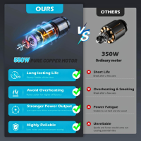 6-inch Mini Kettingzaag | Accu Kettingzaag | 2x 1500mAh Batterij & 2 Kettingen